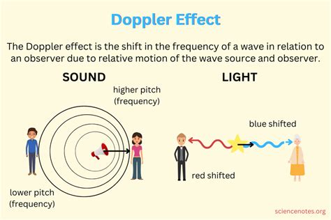 Doppler Effect Definition, Formula, and Examples