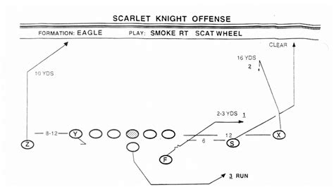 The wheel route is college football's rudest play. Here's how it works ...