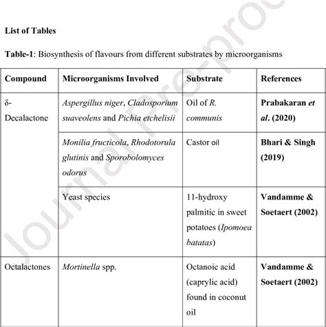 Pyrazine synthesis by condensation reaction. | Download Scientific Diagram