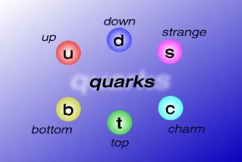 Strange Charm: Quarks