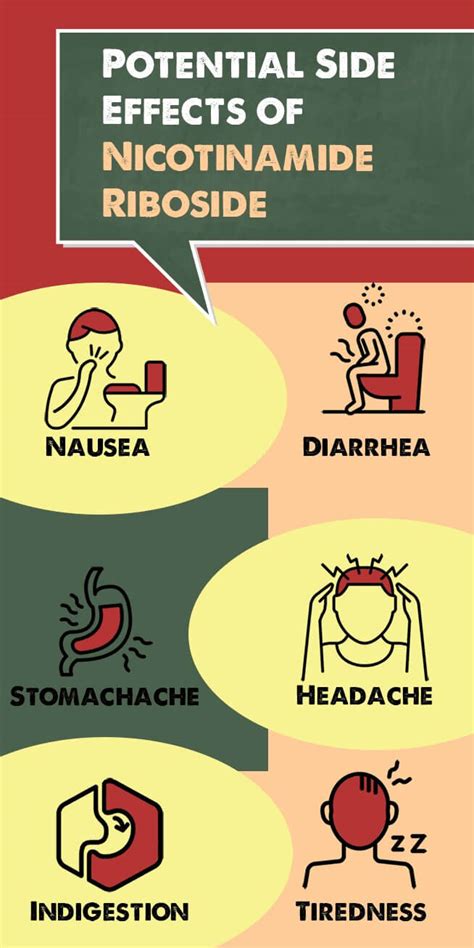 Nicotinamide Riboside: Benefits, Side Effects, Usage