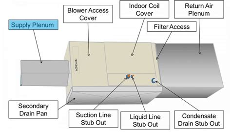 What is Plenum in HVAC? | UFAD Glossary | AirFixture