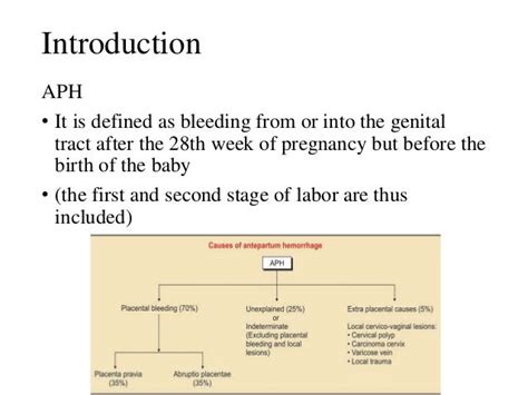 Antepartum hemorrhage