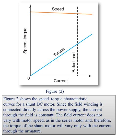 What is DC Shunt Motor? Working, Diagram & Applications ...