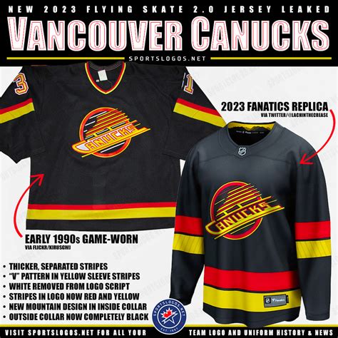 Vancouver Canucks Unveil, Immediately Wear New “Flying Skate” Retro ...