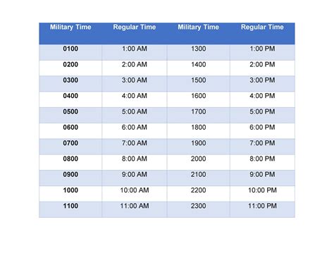 Military Time Printable Chart