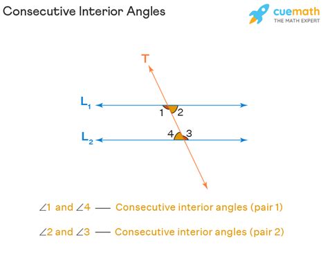 Consecutive Interior Angles - Definition, Theorem, Examples