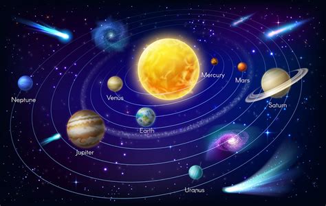 Solar System 3D Model - Learn Solar System in Metaverse