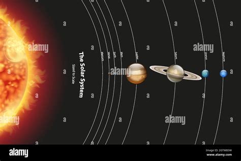 Planets Solar System Diagram Dimensions