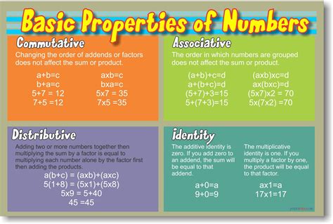 Buy Basic Properties of Numbers - Educational Classroom Math Online at ...