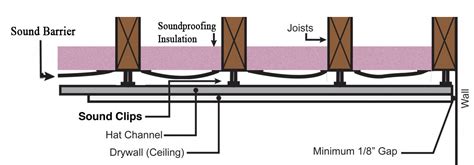 Ceiling Soundproofing Insulation | Shelly Lighting