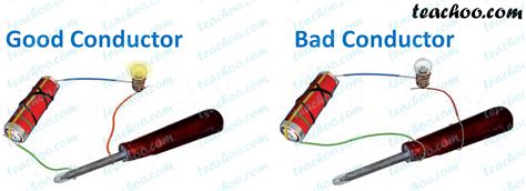 Good and bad conductors of electricity - Examples and Difference