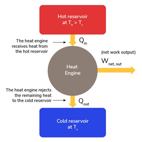 Thermal Efficiency Calculator