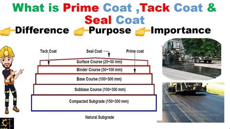 what is Prime Coat,Tack coat & Seal Coat?|difference between prime,tack ...