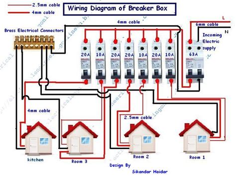 How To Wire And Install A Breaker Box | Electrical Online 4u