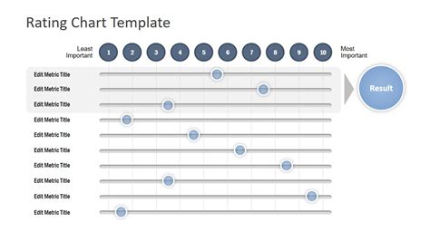 PowerPoint Chart Templates