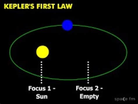 Kepler's First Law | B.Sc. | NJPhysics - YouTube