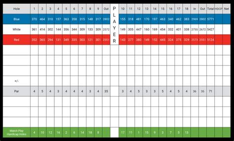 Maple Ridge Golf Club – GolfNorth