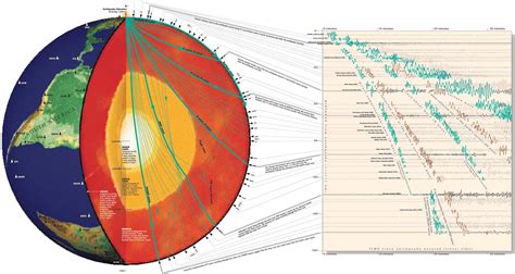 How do we really know what’s inside the Earth? Imaging Earth's interior ...