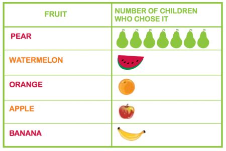 What is a pictogram? | TheSchoolRun