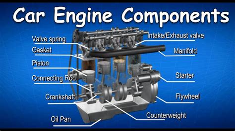 Simple Car Engine Diagram Outline