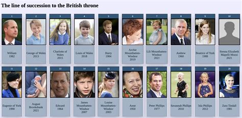 British Monarchy Family Tree