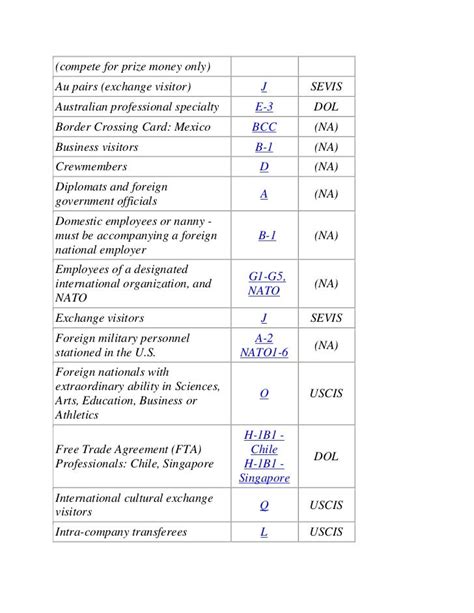 What Are Us Visa Types