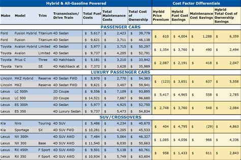 2018 U.S. Hybrid Analysis