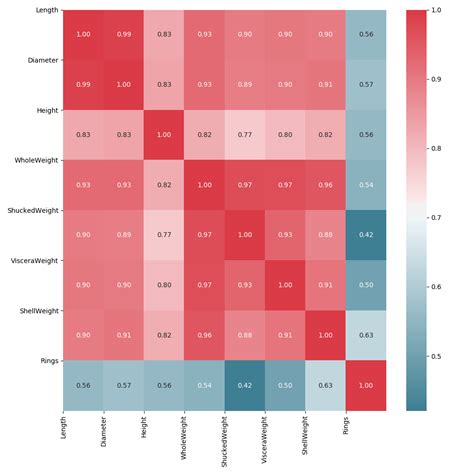 Heatmap In Python Seaborn Python Tutorial Seaborn Heatmaps Youtube ...