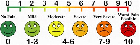 Pain Chart With Faces