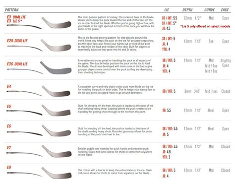 Hockey Stick Blade Curve Pattern Chart: Which Lie Is Right, 46% OFF