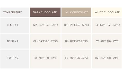 melting point chocolate type CocoTerra | CocoTerra Company