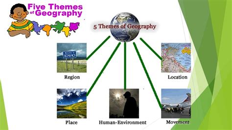 Five Themes of Geography Diagram | Quizlet