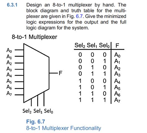 8 1 Multiplexer Circuit Diagram Truth Table