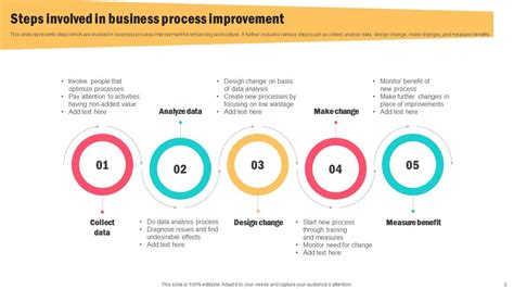 Business Process Improvement Powerpoint Ppt Template Bundles PPT Sample