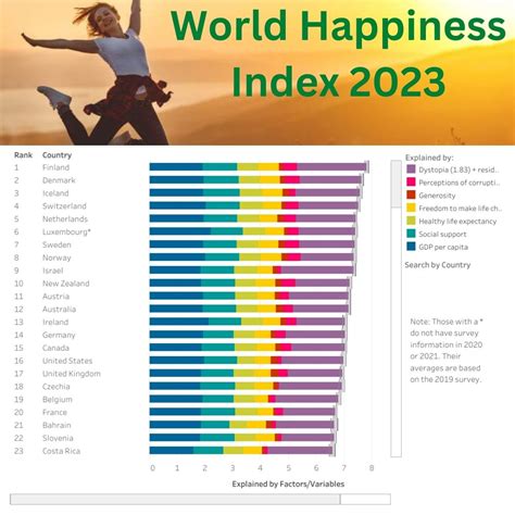 World Happiness Report 2024 Country Rankings List - Ailsun Renelle