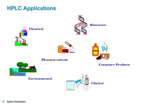 HPLC Principle,Instrumentation and Application