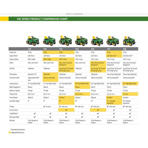 Compact Tractor Price Comparison Chart