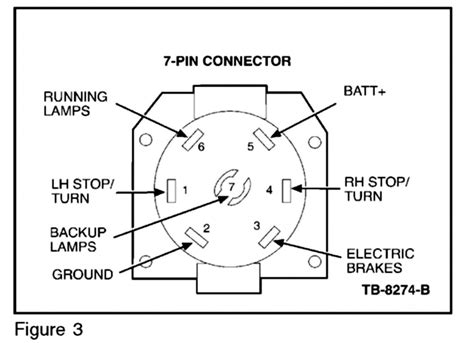 Wiring Diagram For 7 Pole Trailer Connector