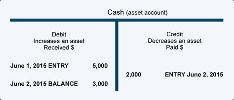 4+ Debit Credit In Excel Templates - Word Excel Formats