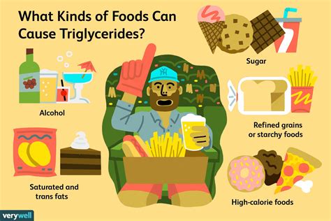 Foods High in Triglycerides: What to Eat and Avoid to Lower Triglycerides