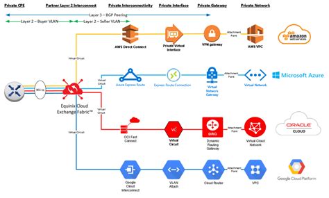 Which Cloud Migration Tools are Essential for Your Business - Root ...