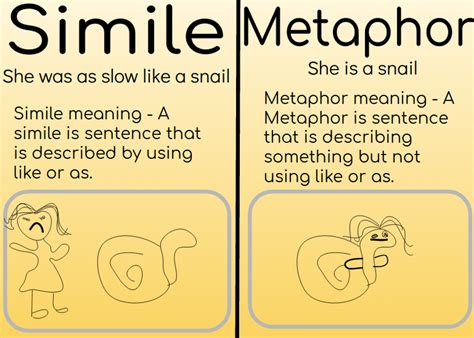 Savelina : Metaphor / Simile