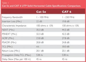 Ethernet Cabling Cat 5e and Cat 6 - Understanding the Differences