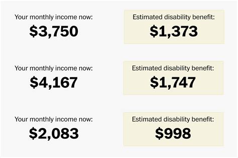 How much would you receive from disability benefits?" - Washington Post