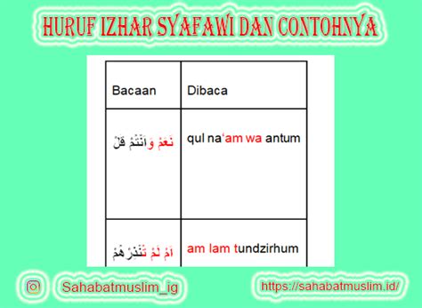 Contoh Idzhar Syafawi Dalam Al Quran – Brain