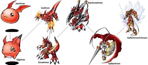 Digimon Evolution: Guilmon by kentZamin on DeviantArt