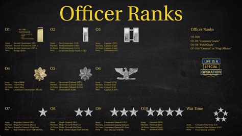 US Military (All Branches) Officer Ranks Explained - Wh... | Doovi