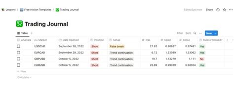 FX Trading Journal Template For Notion - Excel Me