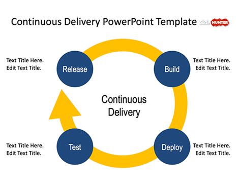 Free Continuous Delivery PowerPoint Template - Free PowerPoint ...